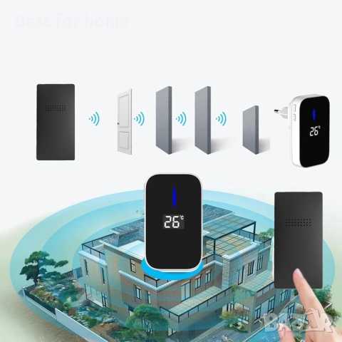 Комплект безжичен звънец с вграден термометър, 38 опции за звънене-2 бр., снимка 6 - Други стоки за дома - 51856056