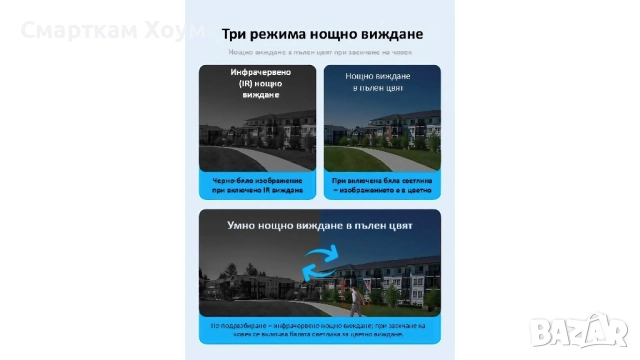 ""ПРОМОЦИЯ"" Соларна WiFi & 4G тройна камера с карта памет, снимка 6 - IP камери - 51544691