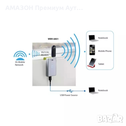 ПРЕНОСИМ РУТЕР LEVELONE WBR-6801 150Mbps/3G/USB 2.0/2,4 - 2,4835 GHz/WPS, снимка 2 - Рутери - 44776006