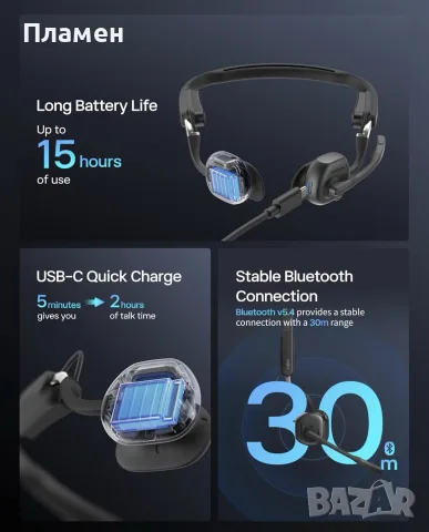 Shokz OpenMeet C610 Black Безжични слушалки , снимка 13 - Bluetooth слушалки - 56232455