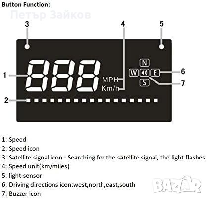 MASO A2 HUD Head Up Display Монитор за автомобил, HUD GPS, снимка 2 - Аксесоари и консумативи - 41725656