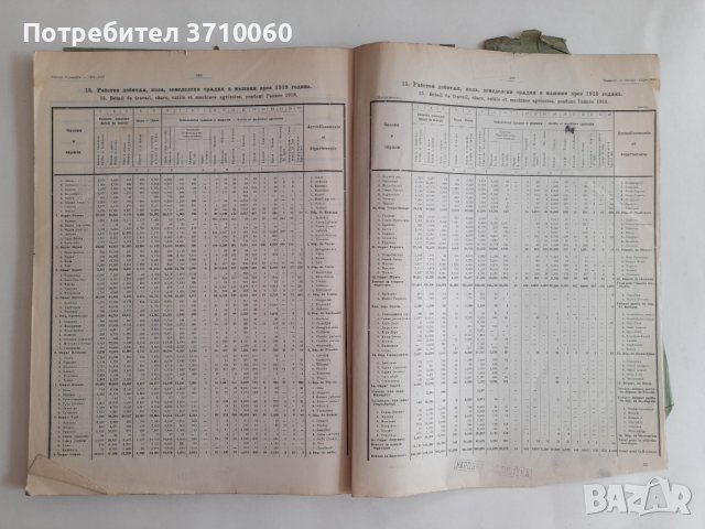 Земеделска статистика Посеви и реколта за 1916, 1917 и 1918 год. 250 стр., снимка 6 - Колекции - 42021893
