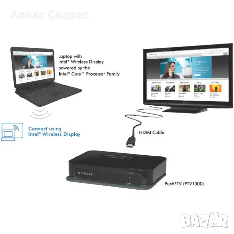 2 броя Безжичен дисплей-адаптер Netgear PTV1000-100PES Push2TV, снимка 2 - Мрежови адаптери - 49003538