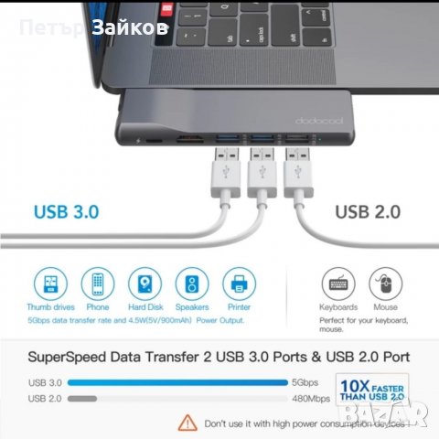 Dodocool USB C хъб MacBook Pro адаптер с 1Gbps RJ45 , снимка 4 - Други - 38626302