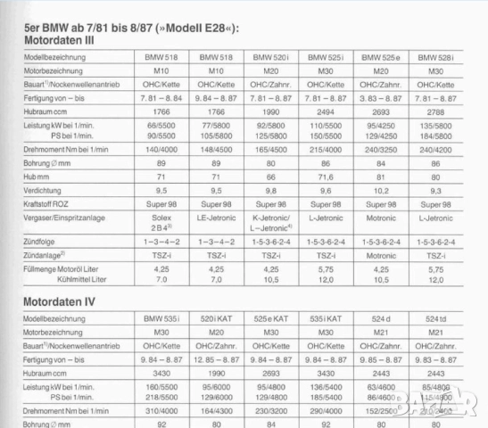 BMW Серия 5 (1972-1987) Две ръководства за експлоатация,,тех.обсл.и ремонт /на CD/, снимка 18 - Електронни книги - 52353353