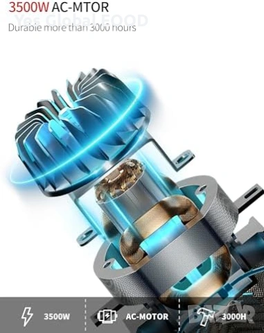 Професионален сешоар 3500W йонен с дифузер, снимка 8 - Сешоари - 53508767