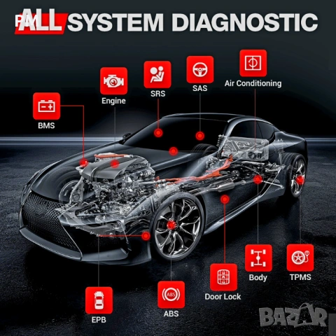 Автодиагностика и ремонт на автомобили / Диагноситка и ремонт на коли / Car Service, снимка 15 - Сервизни услуги - 44582910