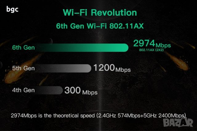 Нова ДвуБандова Wi-Fi 6 Карта Intel AX210G NGFF M.2 802.11ax 3000Mbps Bluetooth 5.2 AX210NGW AX210, снимка 7 - Части за лаптопи - 39697099