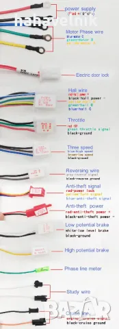 750W / 48V безчетков двигател с вграден редуктор и контролер - комплект, снимка 3 - Друга електроника - 50370255