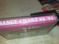 DANCE CHART 03,94-TAPE 1306251701, снимка 10