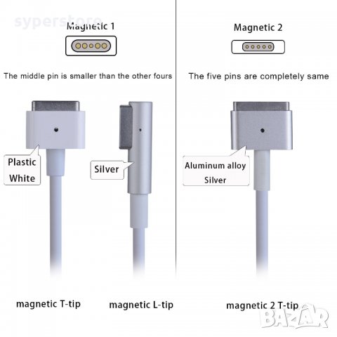 Зарядно устройство Адаптер за лаптоп Apple MacBook MagSafe1 60W Air A1237, A1304 A1369 А1370, снимка 6 - Лаптоп аксесоари - 34619552