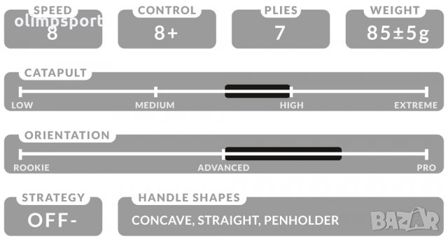 дърво за тенис на маса Tibhar Dynamic J7 DJ7 ново конкав фл дръжка тегло 85гр скорост 8 контрол 8+ 7, снимка 2 - Тенис - 33960371