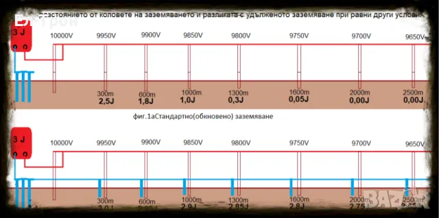 Продавам Електропастири, снимка 10 - Друга електроника - 32815054