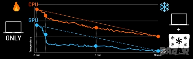 Охладителна подложка за лаптоп KLIM Cyclone с 5 вентилатора и подсветка , снимка 10 - Други - 52762555