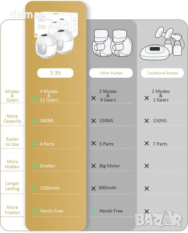 Starlee S39 Електрическа помпа за кърма, акумулаторна с приложение, 4 режима, 12 нива, 24 mm фланец, снимка 8 - Помпи за кърма - 47755141