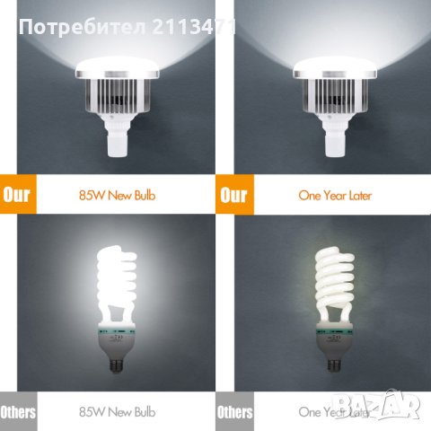 LED Софтбокс с Дистанционно управление / Студийни Фотографски Светлини , снимка 8 - Светкавици, студийно осветление - 40913478