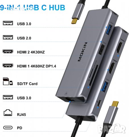 MOKiN USB Type-C Hub  9 в 1, 2xUSB 3.0, 1xUSB 2.0, 2xHDMI, LAN Gigabit, /TF/SD четец на карти, PD - , снимка 2 - Други - 34178202