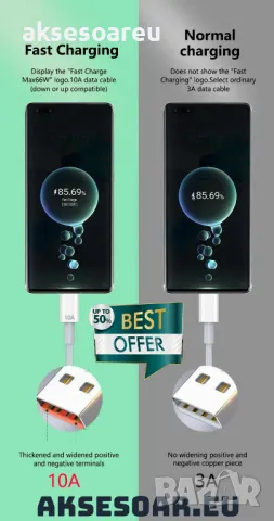 Супер Бърз 2 м. заряден кабел 120 W 10 A USB Type C бързо зареждане зарядно за Xiaomi Samsung Huawei, снимка 9 - Резервни части за телефони - 48053015