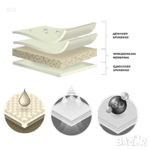 Покривало Kegel серия Mobile Garage размер XL сиво за миниван, снимка 4 - Аксесоари и консумативи - 52533663