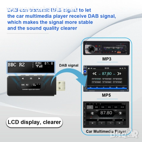 DAB / DAB+ FM Трансмитер с USB Захранване и OLED Дисплей, снимка 2 - Аксесоари и консумативи - 53509590
