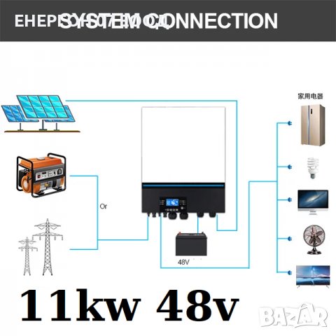 ХИБРИДЕН СОЛАРЕН ИНВЕРТОР 11000W MPPT​ 150А Пълна синусоида 11kw 11кв, снимка 4 - Други - 39035011