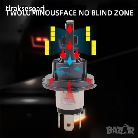 НОВ Модел 2025 G TECH LED Крушки H4 200W 300% за директен монтаж, снимка 3 - Аксесоари и консумативи - 49483759