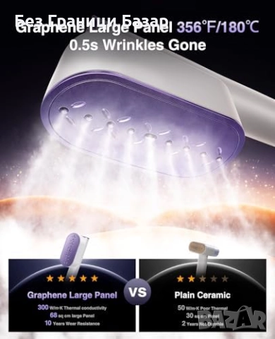 Нова Ултра Бърза Пара 1s, Голям Графенов Панел, Преносима Пътна Ютия, снимка 3 - Ютии - 52300369