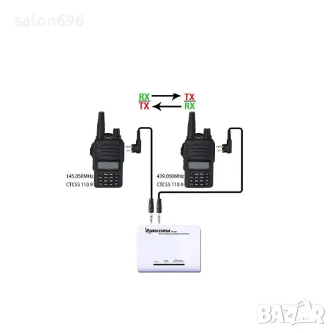 SURECOM SR-628 Двупосочен радио усилвател., снимка 7 - Друга електроника - 48438496
