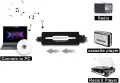 DIGITNOW USB 2.0 Audio Capture Card – касета към MP3/WAV, за Windows и Mac, снимка 4