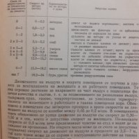 Учебник по хигиена, снимка 2 - Специализирана литература - 44275779