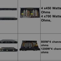 4 канални усилватели Lab Gruppen - DSP 10000Q, снимка 17 - Ресийвъри, усилватели, смесителни пултове - 39198216