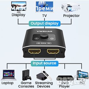 VWRHAR Двупосочен алуминиев HDMI превключвател 4K@60hz/2в1 изход,4K/3D/HDR>Xbox PS5/4/3 Blu-Ray/HDTV, снимка 1