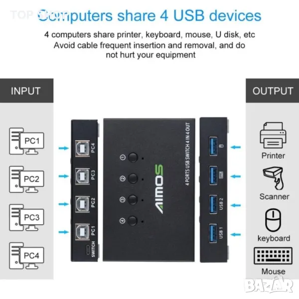 4-портов USB превключвател, снимка 1