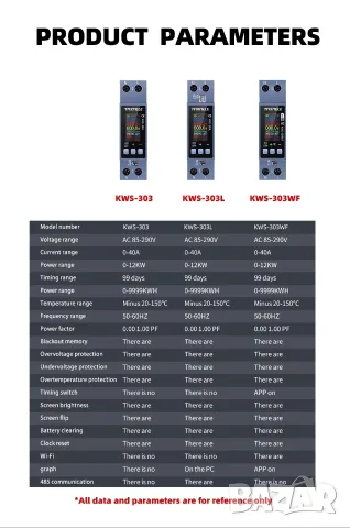 Taxnele KWS-303WF Tuya WiFi AC монитор 40A DIN шина, снимка 9 - Друга електроника - 55965712