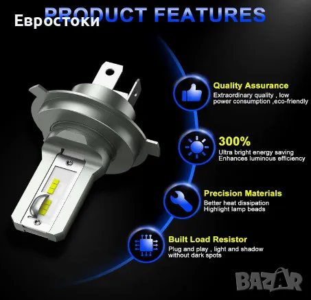 Sycreek комплект LED крушки за фарове H4 HB2 9003, 2 броя, 16000LM, 6500K студено бяло (№15), снимка 2 - Аксесоари и консумативи - 48817038