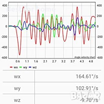 Bluetooth 9-осен инклинометър инженерен WitMotion BWT901CL, снимка 12 - Други инструменти - 41867726
