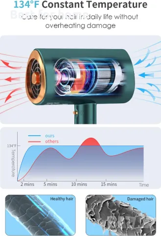  Професионален, сгъваем  йонен сешоар LEXLIFE, 1200W, снимка 4 - Сешоари - 50174067
