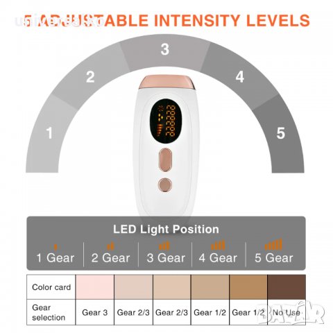 Фотоепилатор, IPL лазер за обезкосмяване с 999999 импулса,  епилатор, снимка 5 - Епилатори - 39813334