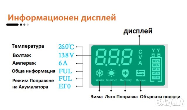 Висококачествено импулсно умно зарядно за акумулатори 12v - 6A, снимка 9 - Друга електроника - 42126461