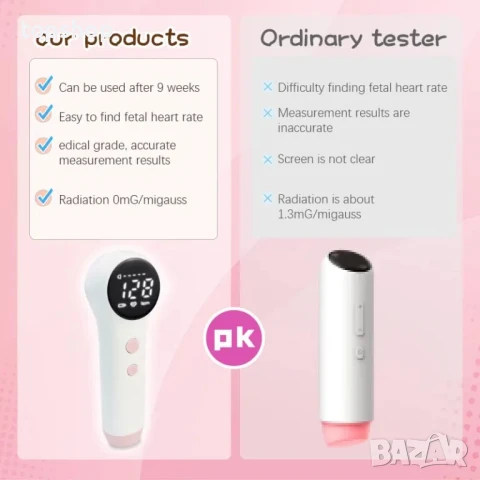 Фетален пулсомер, Britzgo U6-25 LED екран,  за измерване пулса на плода, снимка 6 - Пелени, памперси - 50525128