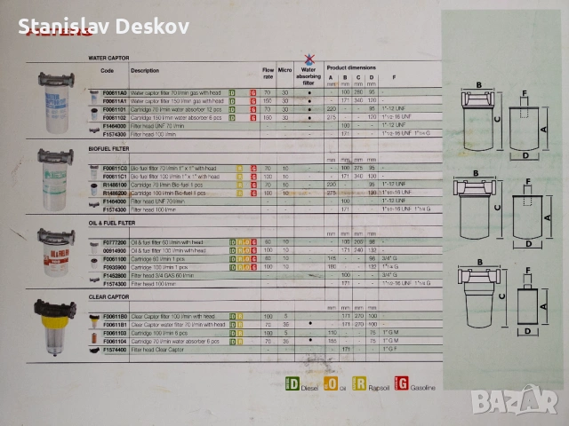 продавам филтър за горива - индустриален котелен, снимка 4 - Резервни части за машини - 53583089