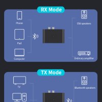 Stereo Безжичен авто аудио bluetooth приемник BLS-B29, Bluetooth 5.3, снимка 6 - Аксесоари и консумативи - 41329063