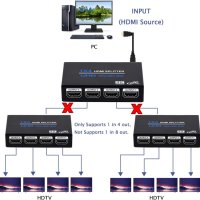 1x4 HDMI сплитер, 1 в 4 изход, снимка 5 - Мрежови адаптери - 41643093