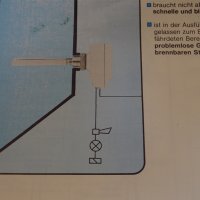 нивосигнализатор Endress+Hauser Nivocompact FTM 230, снимка 7 - Резервни части за машини - 39373808