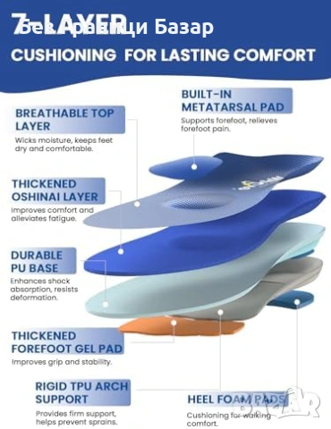 Нови Стелки за метатарзална болка/Мортън неврома, плантарен фасциит XL, снимка 4 - Други - 53681337
