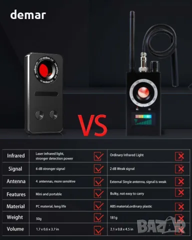 Детектор за скрита камера, детектор за скрити устройства, снимка 5 - Друга електроника - 49245194