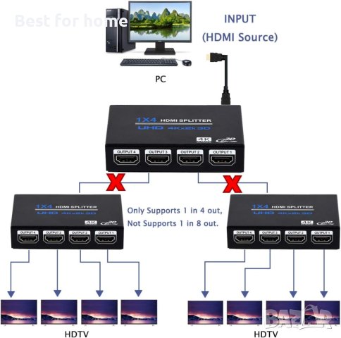 1x4 HDMI сплитер 4K, 3D, снимка 5 - Мрежови адаптери - 41643001