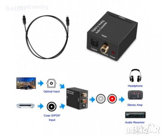 Digital Analog AUDIO конвертор TOSLINK - от оптичен аудио кабел към стандартен чинч L/R, снимка 3 - Стойки, 3D очила, аксесоари - 35715239
