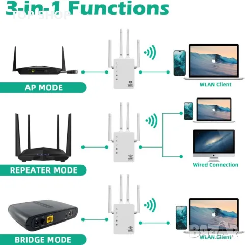 WiFi Extender 5G/4G Dual Band 1200Mbps, снимка 3 - Мрежови адаптери - 48498694