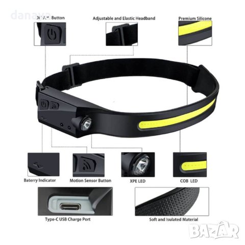 3766 Сензорен LED челник лента фенер за глава, снимка 7 - Къмпинг осветление - 41202167